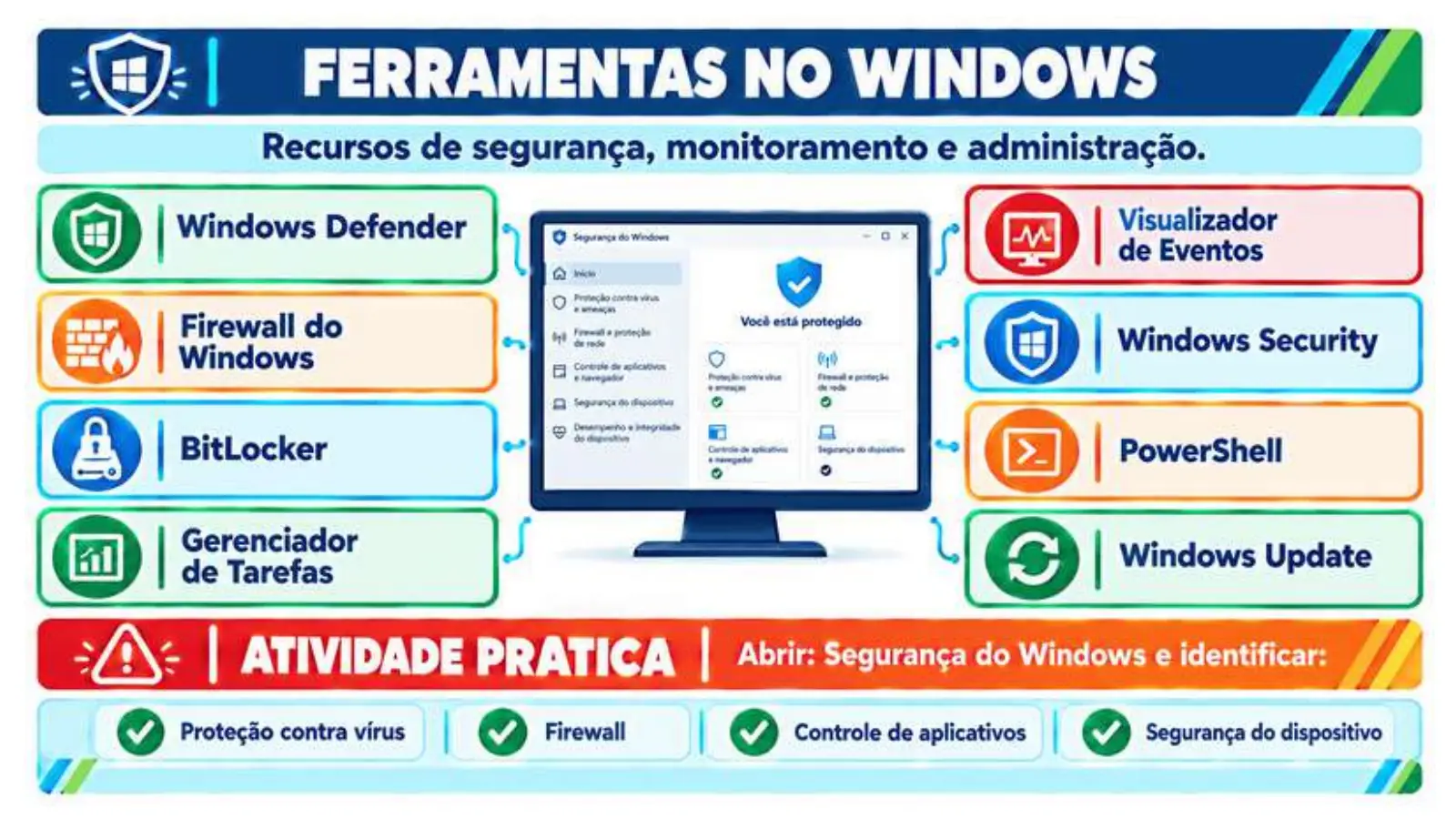 Slide do professor