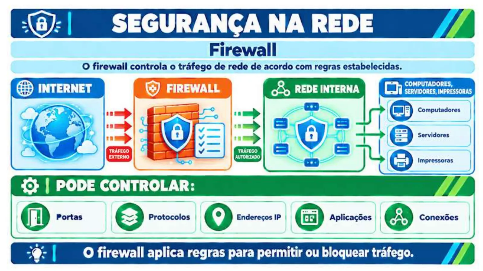 Slide do professor