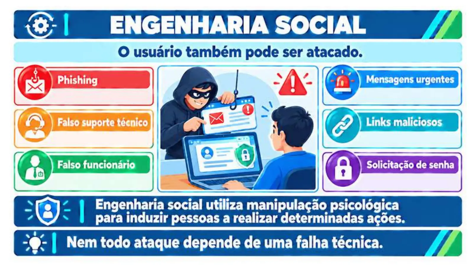 Slide do professor