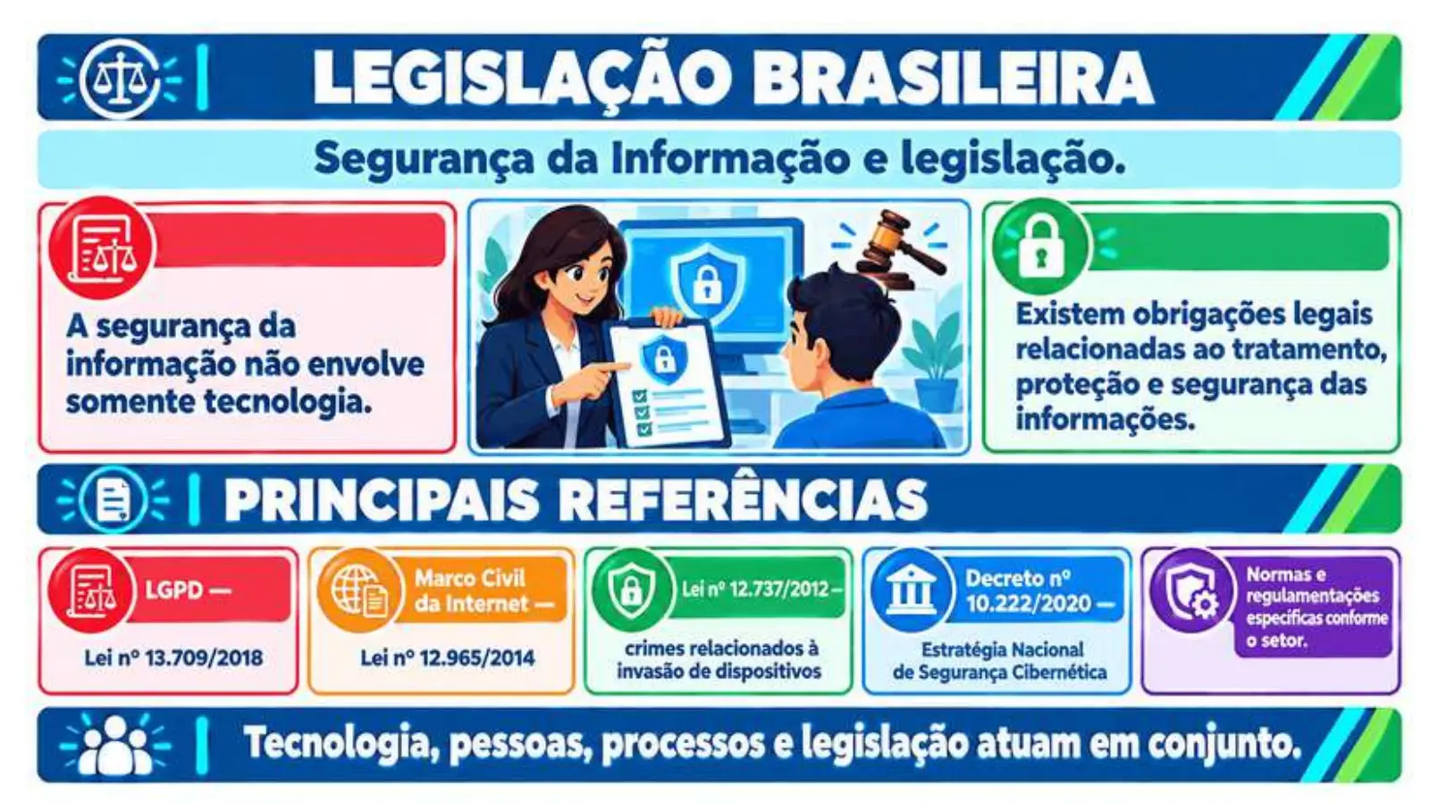 Slide do professor